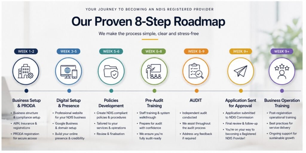 8 steps roadmap