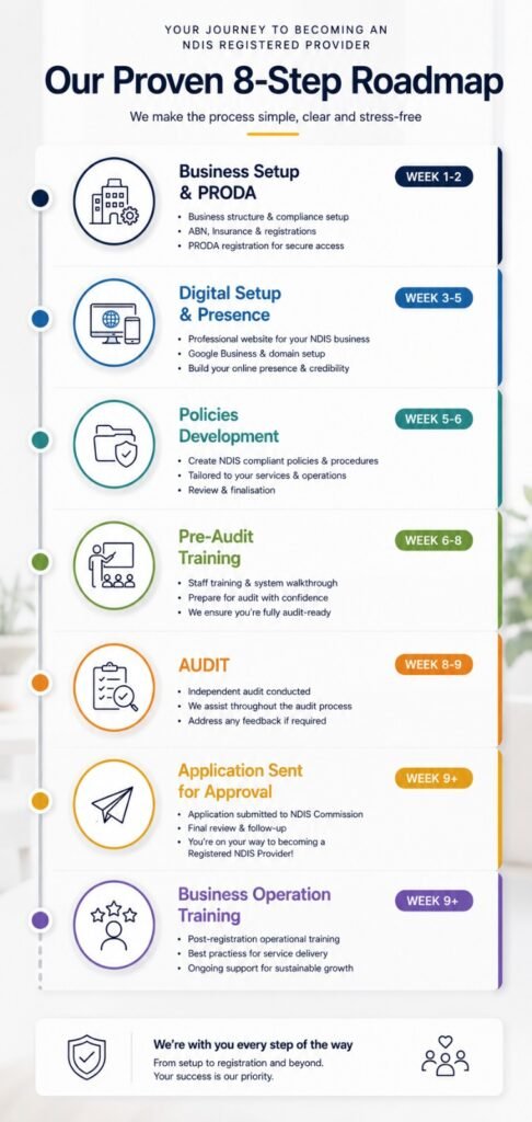 8 steps roadmap mobile
