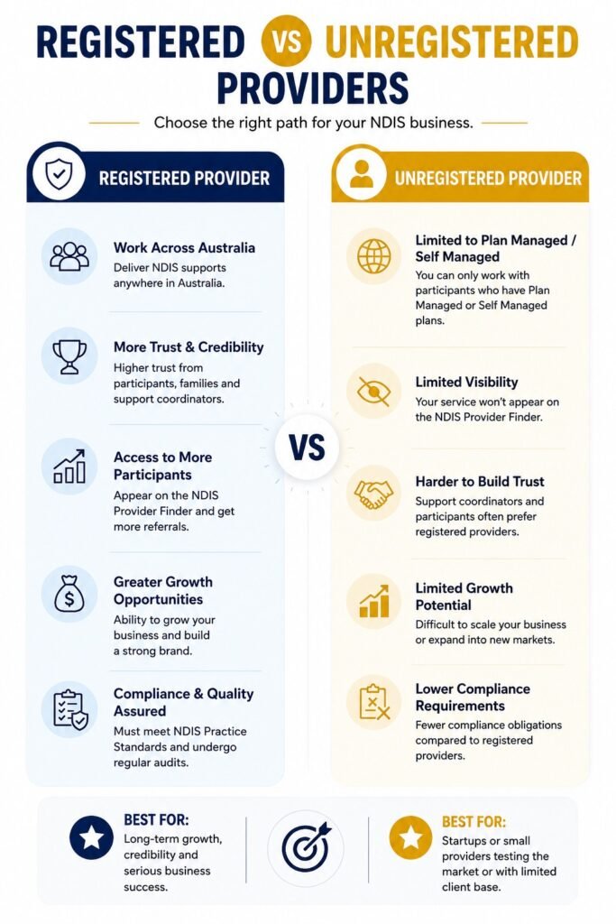 reg provider mobile