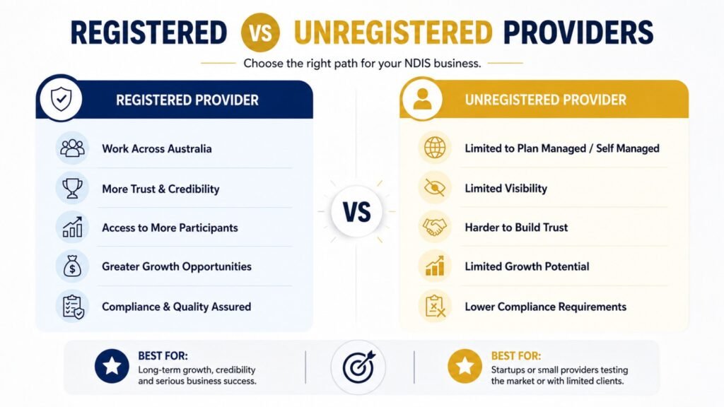 reg providers